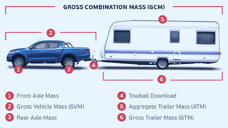 Key considerations on the towing capacity of your vehicle. | The Barossa Mag